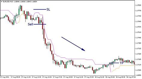 Chandelier Exit Indicator For Mt4 Trend Following System