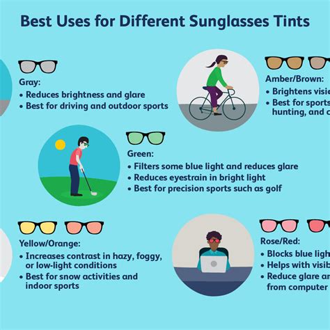 Guide To Sunglass Tints Kennedy Perkins Vlr Eng Br
