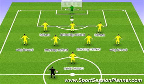 Footballsoccer 9v9 Team Shape Tactical Positional Understanding