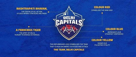 Delhi capitals owned by gmr group and jsw group, the team is lead by most famous caption shreyas iyer, which is the best player from india. Delhi Daredevils turned Delhi Capitals: All you need to know | Daikin