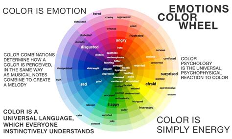 True That Color Psychology Emotion Color Wheel Psychology