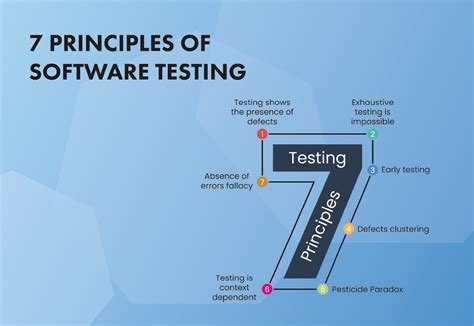 7 Principles Of Software Testing Koderly