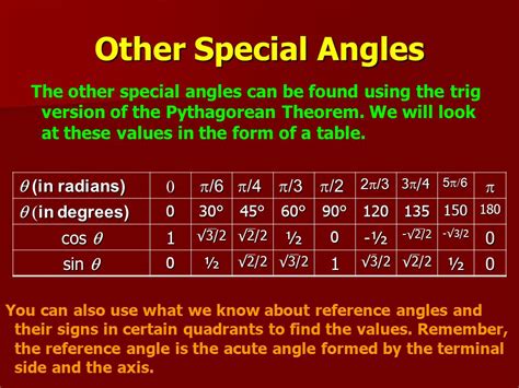 Trigonometric Values Of Special Angles Table Pdf Review Home Decor My