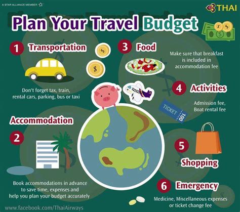 6 Helpful Tips For Planning A Travel Budget Gr8 Travel Tips