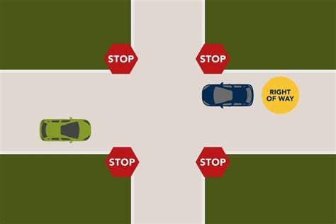 Driving Tips Yielding And Right Of Way Get Drivers Ed