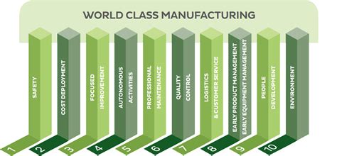 World Class Manufacturing Pillars Kasi Callender
