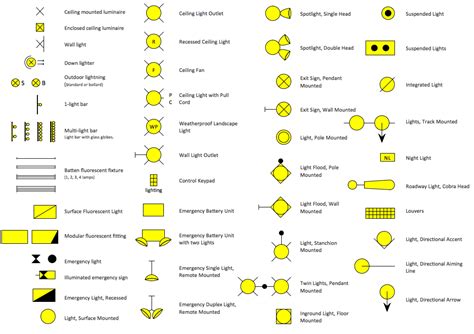 Wiring diagram symbols the following symbols show the different components that can be found with an extensive collection of electronic symbols and components, it's been used among the most. Residential Electric Plan