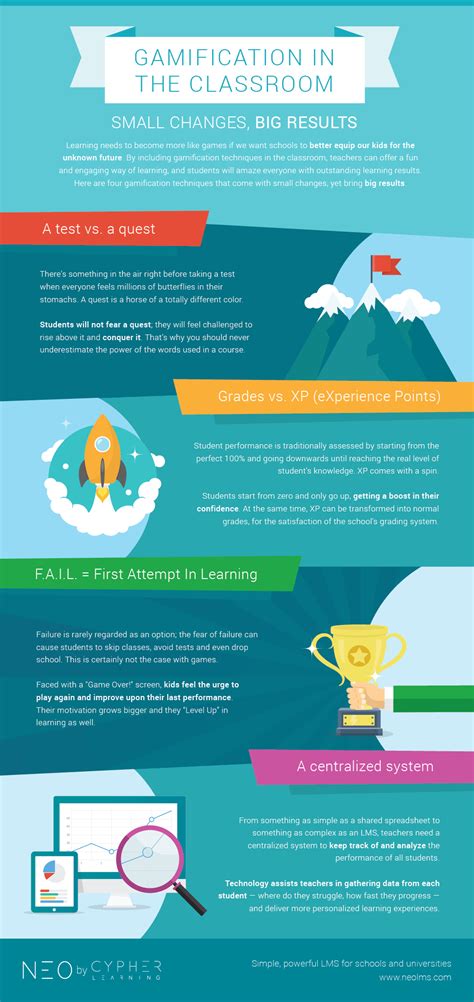 Gamification In The Classroom Infographic E Learning Infographics