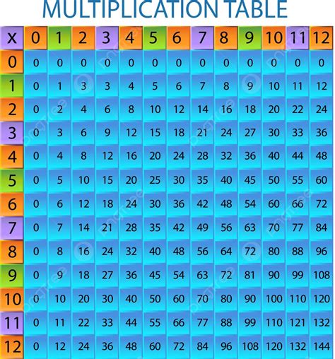 Multiplication Table Isolated Graphic Vector Photo Isolated Graphic