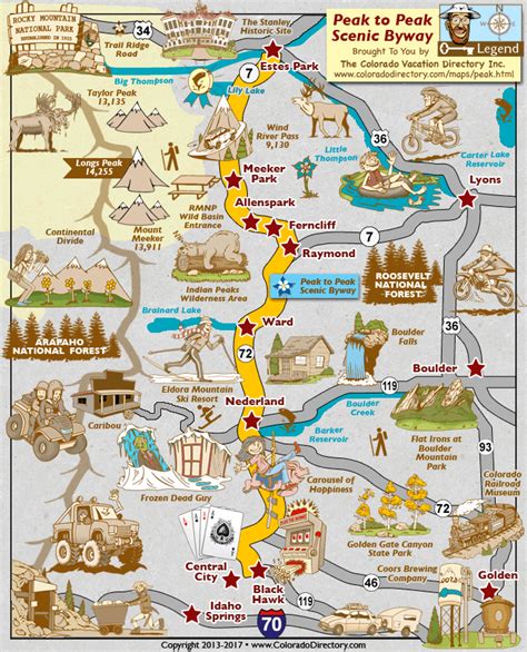 Peak To Peak Scenic Byway Map Colorado Vacation Directory