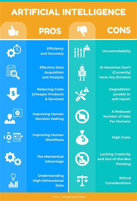 Pros And Cons Of Artificial Intelligence Free Infographic Template