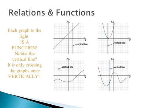 Relations And Functions Remediation Notes