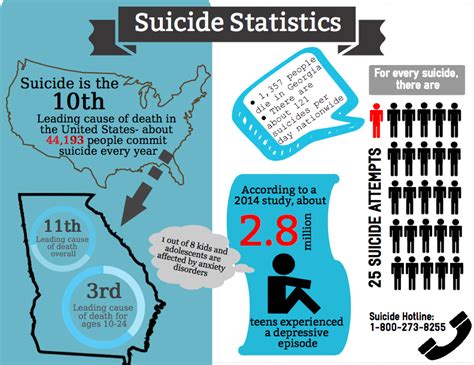 The common assessment tools used in malaysia include beck depression inventory (bdi), depression, anxiety and stress scale (dass), patient Suicide statistics - The Bird Feed