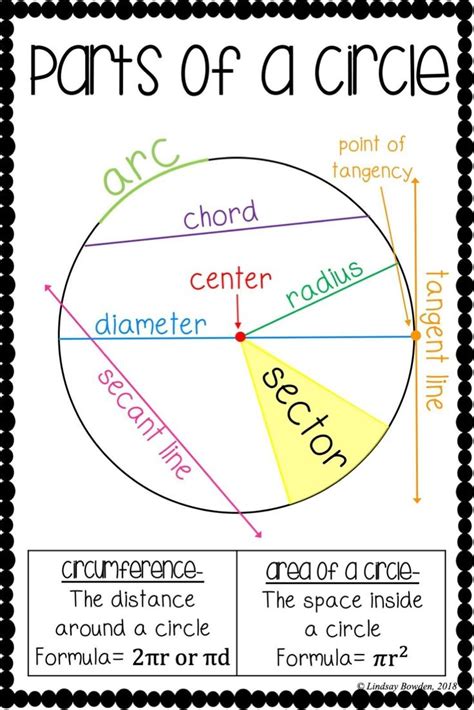 Parts Of A Circle Math Posters High School Math Methods Studying Math