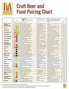 Craft Food Pairing Chart