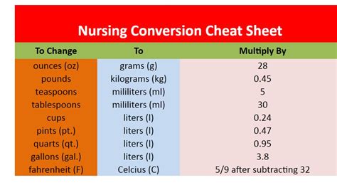 Nursing Dosage Calculations Cheat Sheet 2024