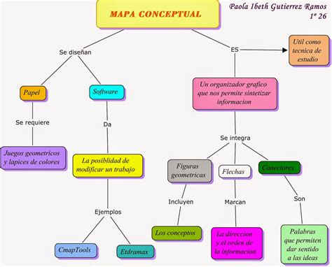 Informatica Mapa Conceptual Mapa Conceptual Mapa Conseptual Mapas The