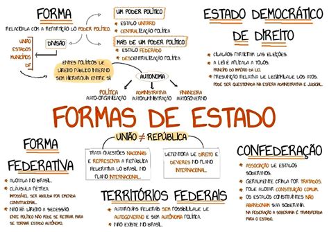 Poder Política E Estado Mapa Mental