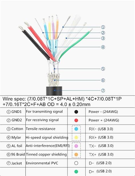 9 Pin To Usb Wiring Diagram