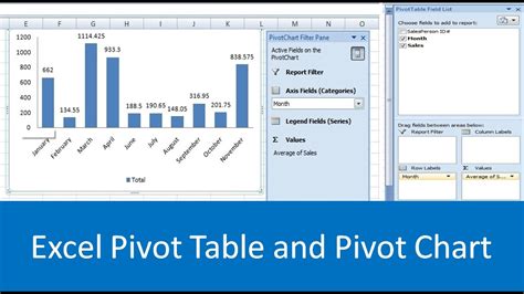 How To Add Pivot Table And Pivot Chart In Microsoft Excel By Prof