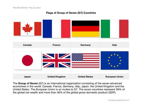 Flags Of Group Of Seven G7 Member Countries Free Printables For Kids