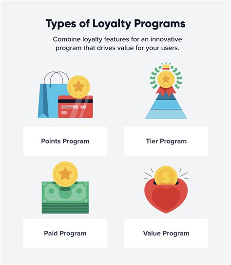 5 Ways To Create Super Addictive Loyalty Programs Marketing Insider Group