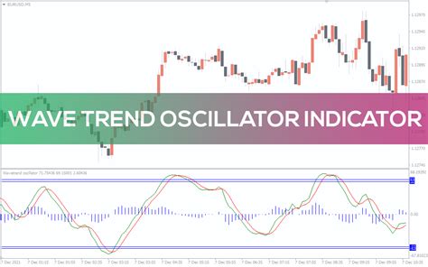 Wave Trend Oscillator Indicator For Mt4 Download Free Indicatorspot