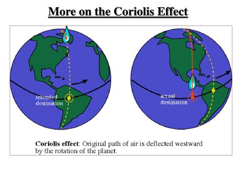 Ppt Coriolis Effect Is Caused By Earths Rotation Powerpoint