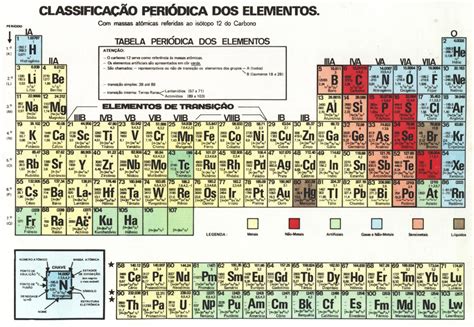 História Da Tabela Periódica Química Infoescola