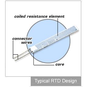 RTD Elements And RTD Probes Resistance Temperature Detection Sensors