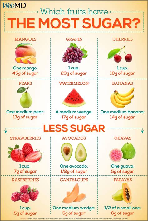 Check spelling or type a new query. Pin by Christina Myracle on Smart | Fruit nutrition ...