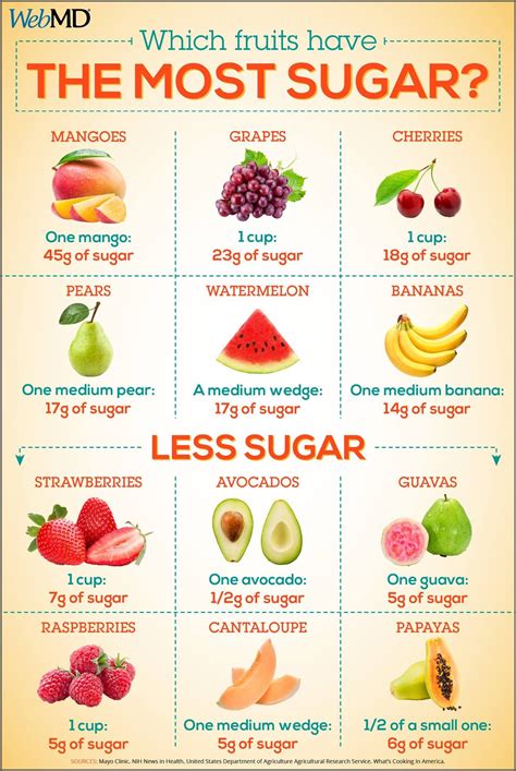 Pies can also help us to. Pin by Christina Myracle on Smart | Fruit nutrition ...