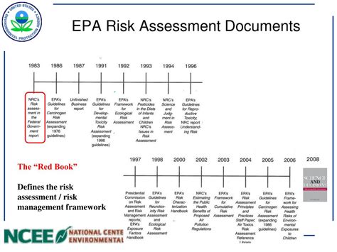 PPT Policy Roundtable Risk Assesment And Management At EPA