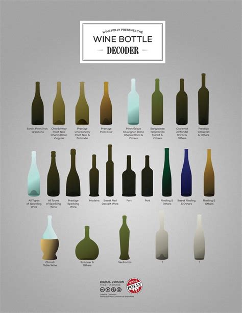How The Shape Of A Wine Bottle Indicates The Kind Of Wine Inside