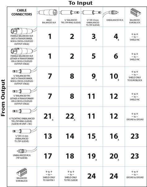 200 Amp Ground Wire Size Chart