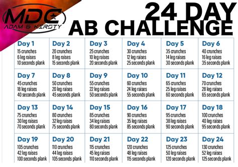 24 Day Ab Challenge Competitor Homework Week 1 Mdc