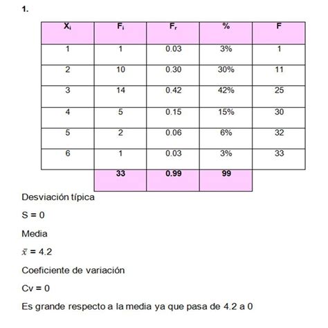 1 con base en la distribución de frecuencia que se muestra en la siguiente tabla 1 2 3 4 5 6 1