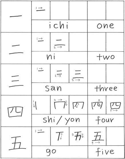 Kanji Lessons How To Write Numbers 1 5 Japanese Language Learn