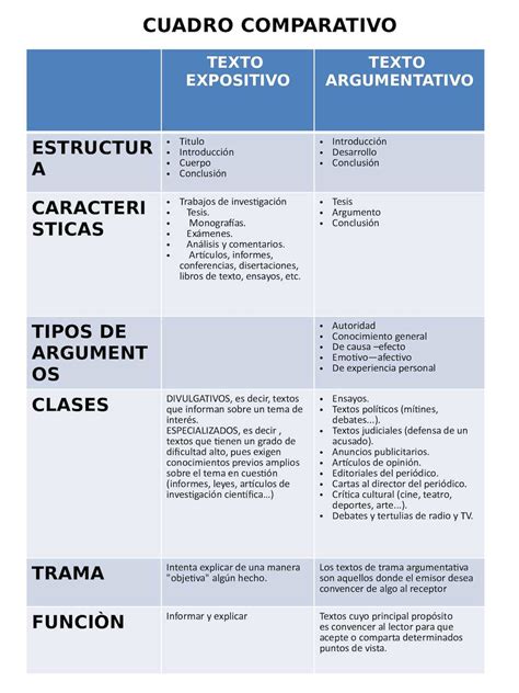 Cuadro Comparativo