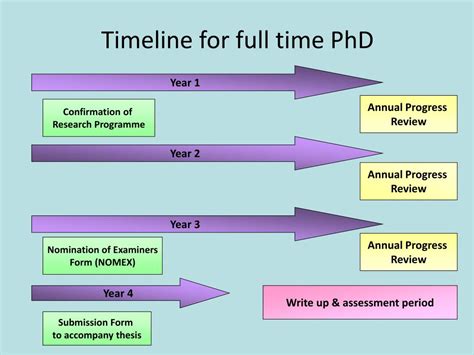 Ppt Timeline For Full Time Phd Powerpoint Presentation Free Download