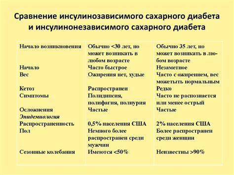 Сахарный диабет лечение питание диета Сахарный Диабет Симптомы Диета Лечение — Похудение Диета Правильное Питание Сахарный Диабет Симптомы Диета Лечение — Похудение Диета Правильное Питание Сахарный диабет лечение питание диета