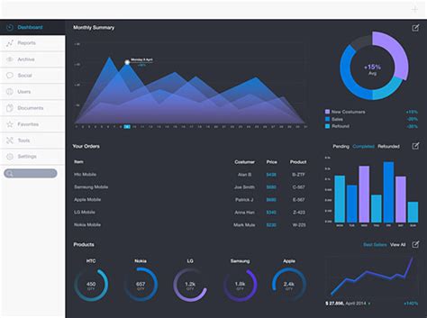 25 Innovative Dashboard Concepts And Designs The Design Inspiration