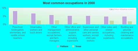 pattison texas tx 77466 profile population maps real estate averages homes statistics