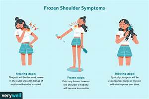 Frozen Shoulder And Thyroid Disease