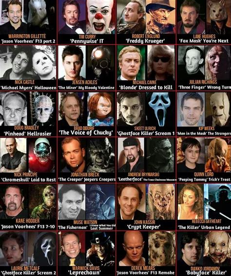 Horror Movie Villains UNMASKED