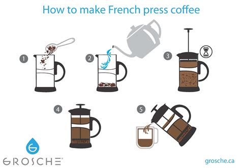 The french press is a very forgiving brew method and because of its simple design and construction it is an affordable way to make consistently. How to Make French Press Coffee at Home| GROSCHE