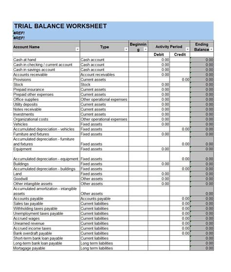 Account Balance Spreadsheet Template With 38 Free Balance Sheet