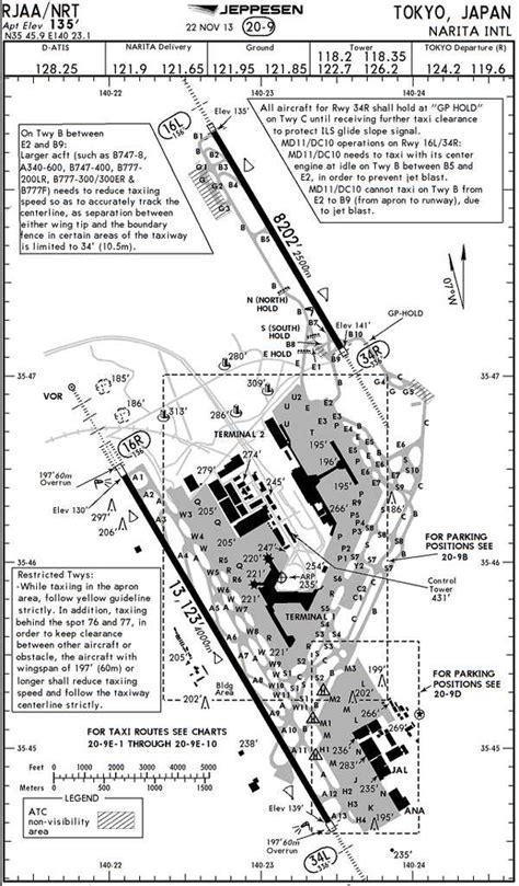 The Ultimate Guide To Understanding The Jeppesen Airport Diagram Legend