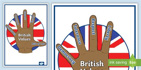 British Values Hand Displaybritish Values Poster Twinkl
