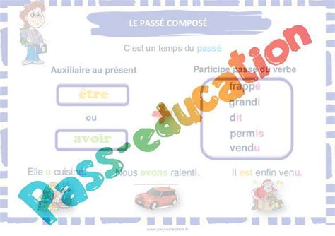 Passé composé – Cycle 2 – Affiche de classe par Passeducation.fr